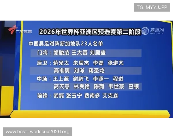 2026年中国队入选世界杯的最终名单及球员表现预期 2026年中国队入选世界杯的最终名单及球员表现预期