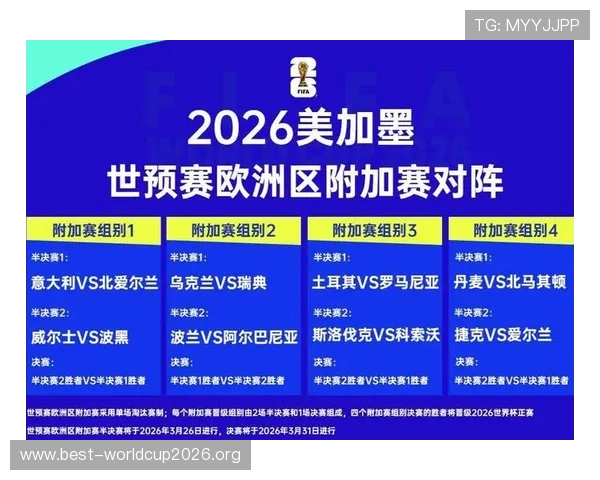 2026年欧洲区世界杯预选赛热门球队实力对比与晋级概率预测 2026年欧洲区世界杯预选赛热门球队实力对比与晋级概率预测