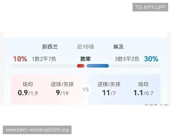 2026年世界杯新西兰与埃及比赛竞猜规则介绍，提供专业分析与实用投注建议