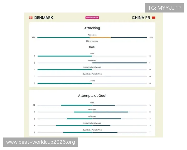 世界杯新西兰对阵埃及比赛中射正次数详细统计与分析